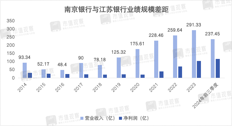 南京銀行：業(yè)績(jī)回升主靠投資業(yè)務(wù)，成長(zhǎng)性仍然存疑  第7張