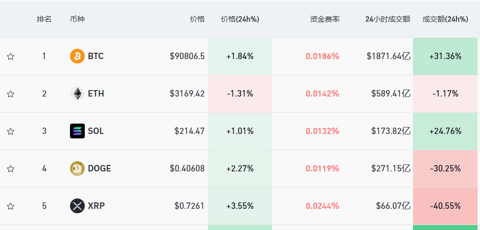 馬斯克宣布：裁撤！  第2張