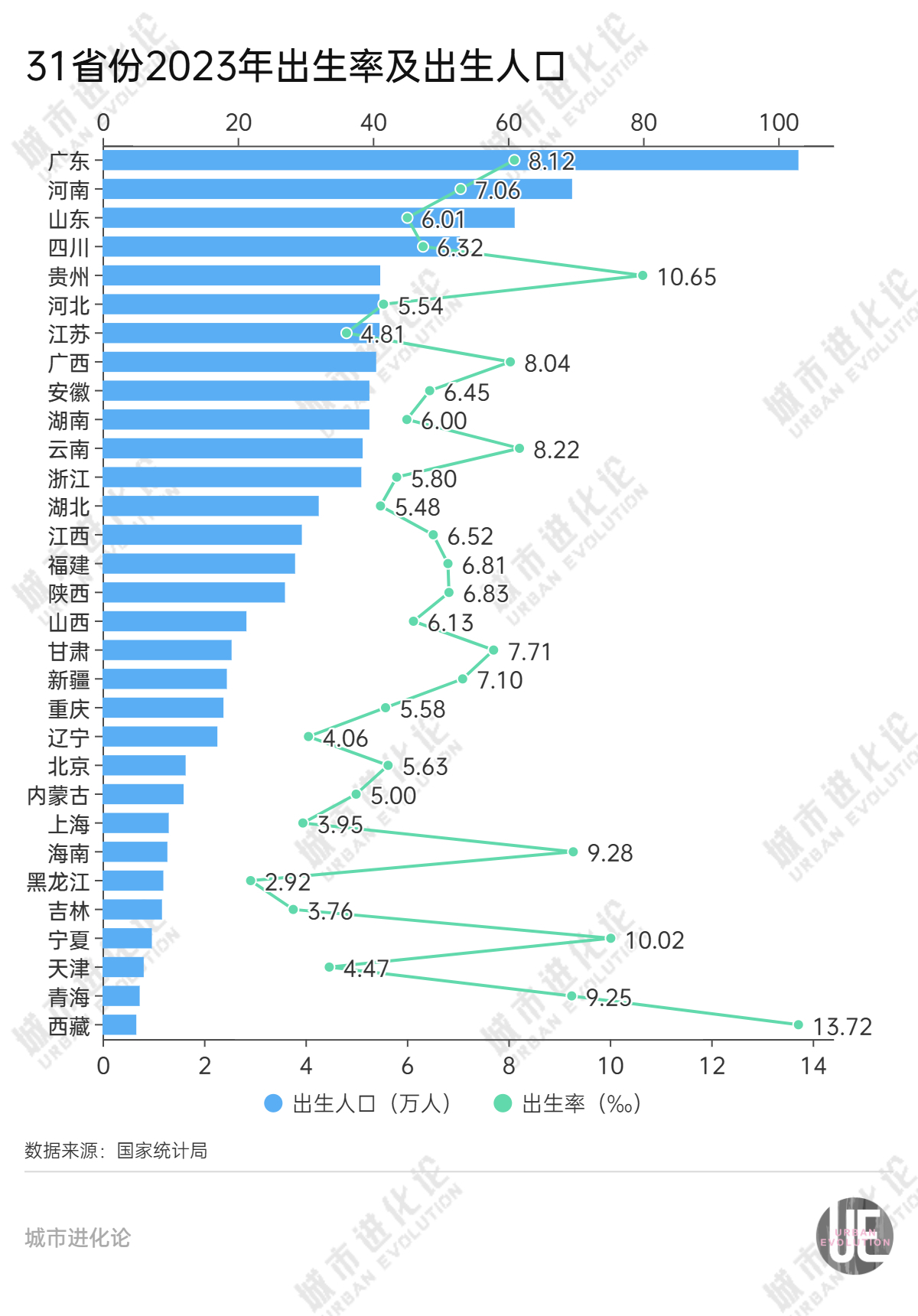 19省份邁過中度老齡化門檻，“最老”的是它  第5張