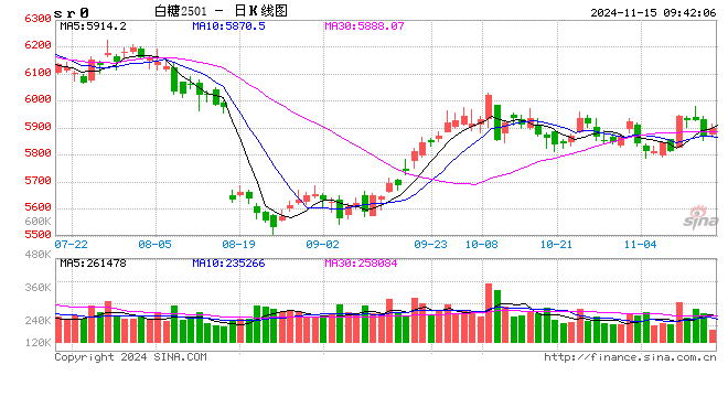 光大期貨：11月15日軟商品日報  第2張