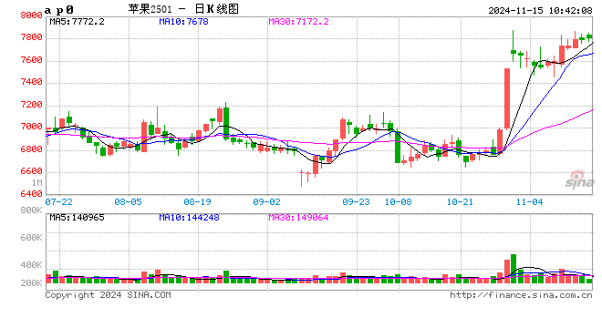 永安研究丨蘋(píng)果：新作季掃尾，現(xiàn)貨以質(zhì)論價(jià)  第2張