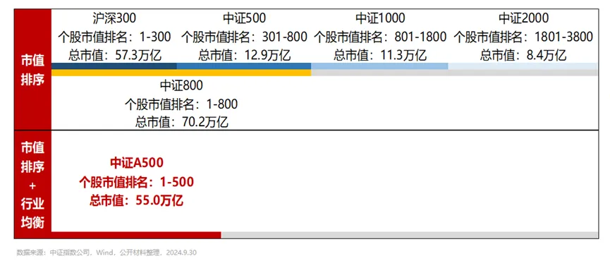 再創(chuàng)歷史記錄！為什么是寬基指數(shù)基金？  第3張