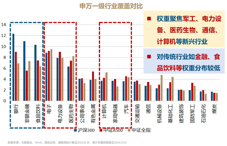 再創(chuàng)歷史記錄！為什么是寬基指數(shù)基金？  第4張