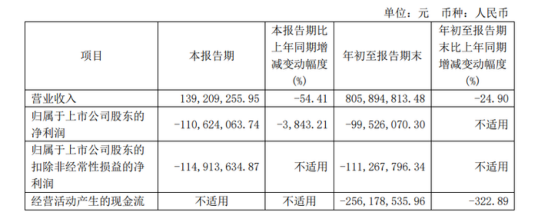 不再“吃藥喝酒”，背靠華潤的金種子酒靠加速“賣賣賣”能否扭轉(zhuǎn)乾坤？