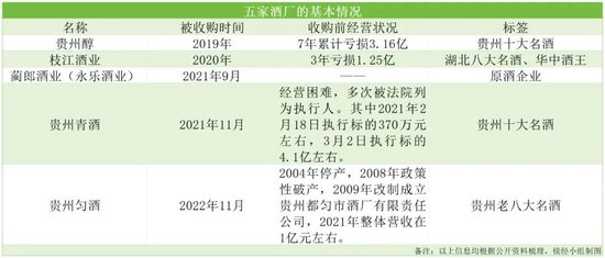 4年拿下5家老酒廠，10年要做2000億市值，江蘇綜藝和“酒業(yè)網(wǎng)紅”朱偉，什么來頭？  第3張