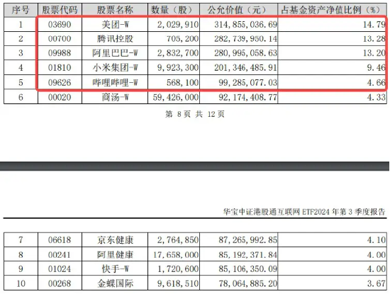 港股下探回升，快手漲超3%，港股互聯(lián)網(wǎng)ETF（513770）漲逾1%，機(jī)構(gòu)：港股布局時(shí)機(jī)再至，推薦科網(wǎng)板塊  第4張