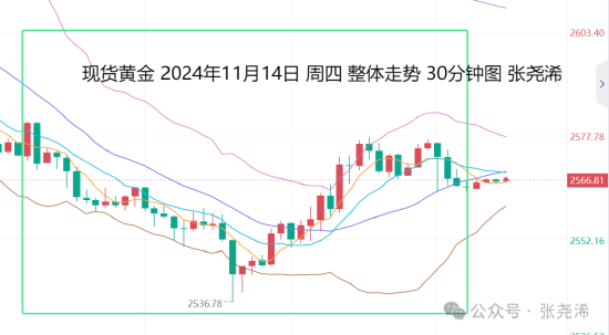 張堯浠:鮑威爾言論不急降息 金價百日線支撐先看反彈