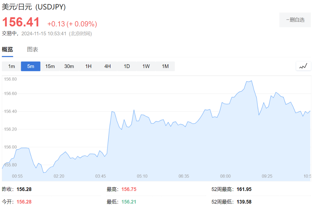 增速放緩！日本經(jīng)濟(jì)三季度環(huán)比增長(zhǎng)0.2%