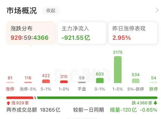 大跌近15%后，同花順緊急回應(yīng)  第2張