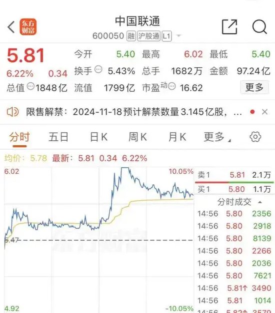 大跌近15%后，同花順緊急回應(yīng)  第5張