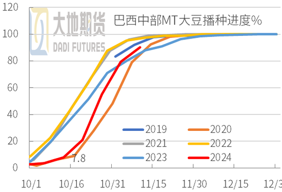 豆粕：01無望，提前換月  第4張