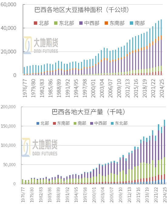 豆粕：01無望，提前換月  第7張