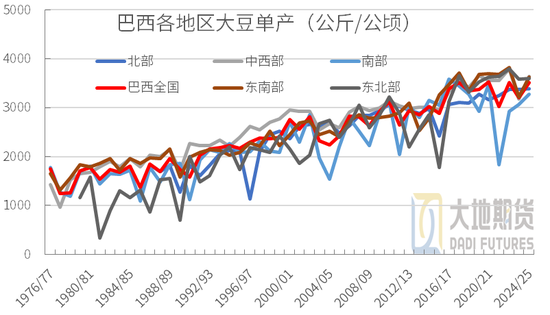 豆粕：01無望，提前換月  第8張