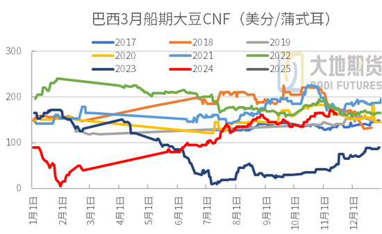 豆粕：01無望，提前換月  第12張