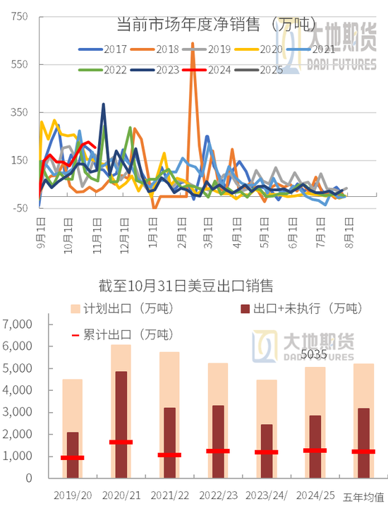 豆粕：01無望，提前換月  第19張