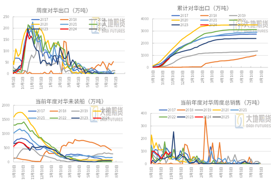 豆粕：01無望，提前換月  第21張