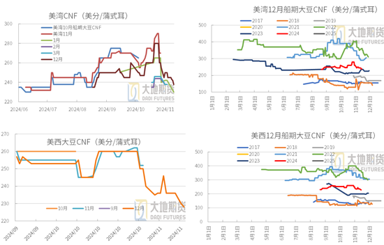 豆粕：01無望，提前換月  第26張