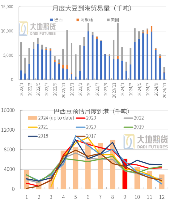 豆粕：01無望，提前換月  第29張