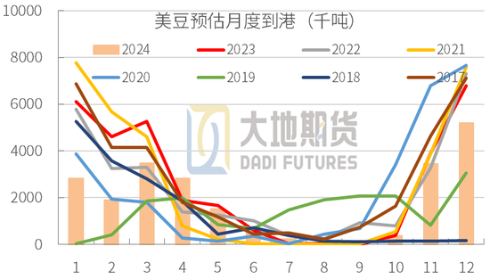 豆粕：01無望，提前換月  第30張