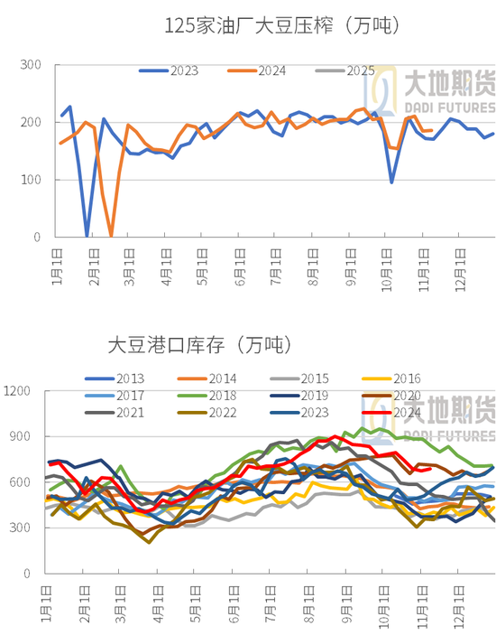 豆粕：01無望，提前換月  第31張