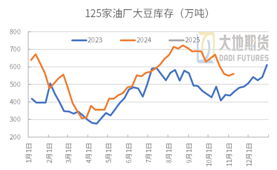 豆粕：01無望，提前換月  第32張