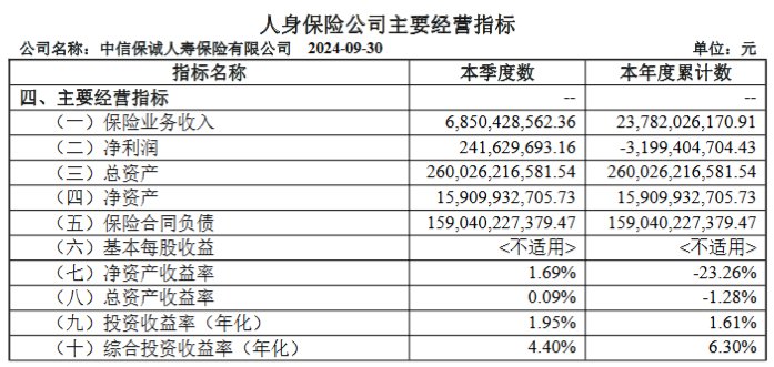 涉嫌嚴(yán)重違紀(jì)違法 中信保誠人壽“失聯(lián)”前任總經(jīng)理趙小凡已被調(diào)查  第5張