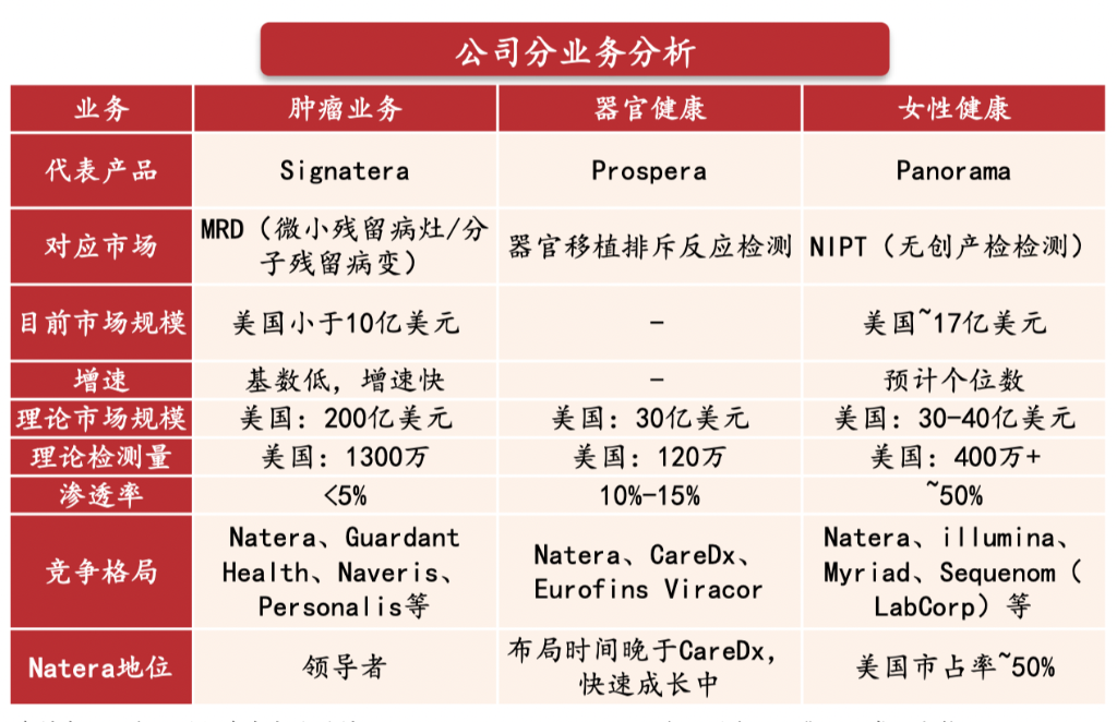 德魯肯米勒的第一大持倉Natera，是家什么樣的公司？