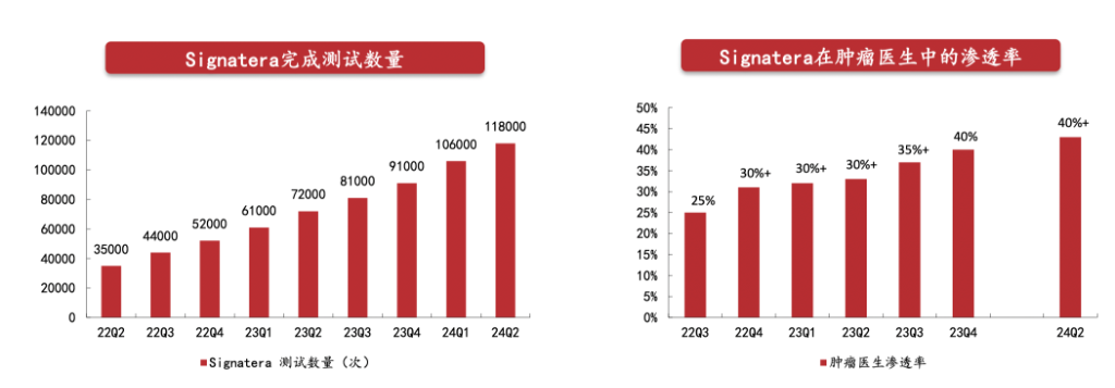 德魯肯米勒的第一大持倉Natera，是家什么樣的公司？  第2張