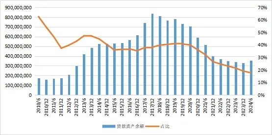 27萬億信托！  第4張