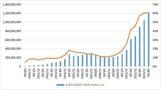 27萬億信托！  第5張