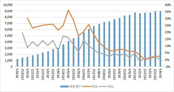 27萬億信托！  第6張