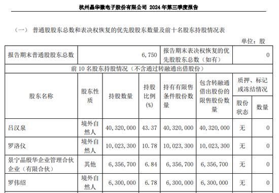 涉嫌信披違法違規(guī)！知名芯片股晶華微，被立案！  第6張