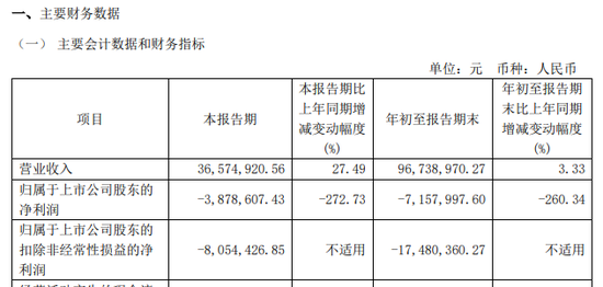 涉嫌信披違法違規(guī)！知名芯片股晶華微，被立案！  第7張