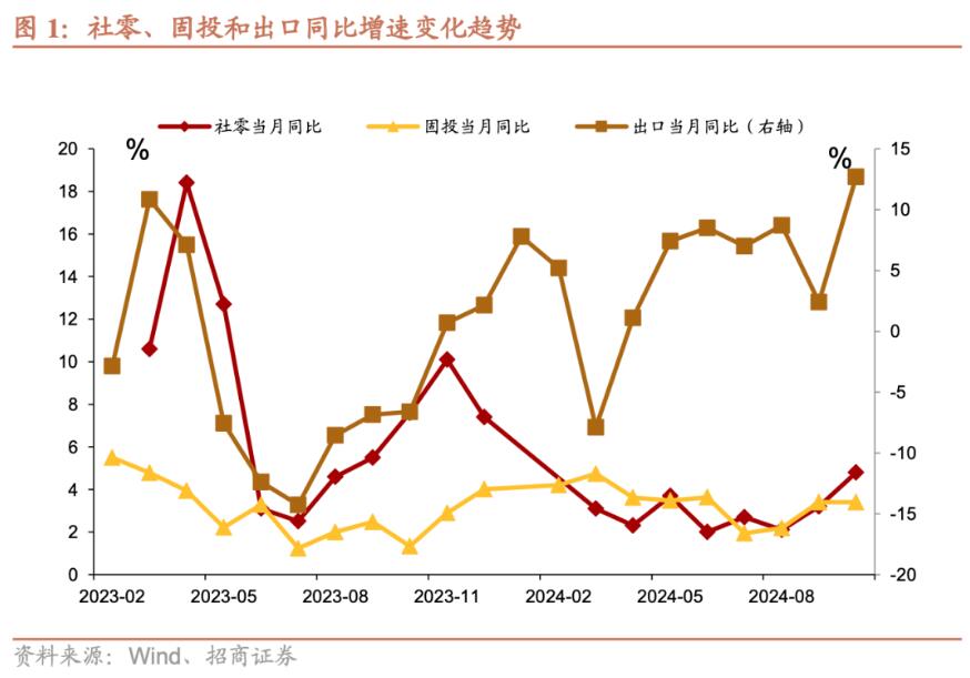 招商證券張靜靜：消費(fèi)因何跳升？