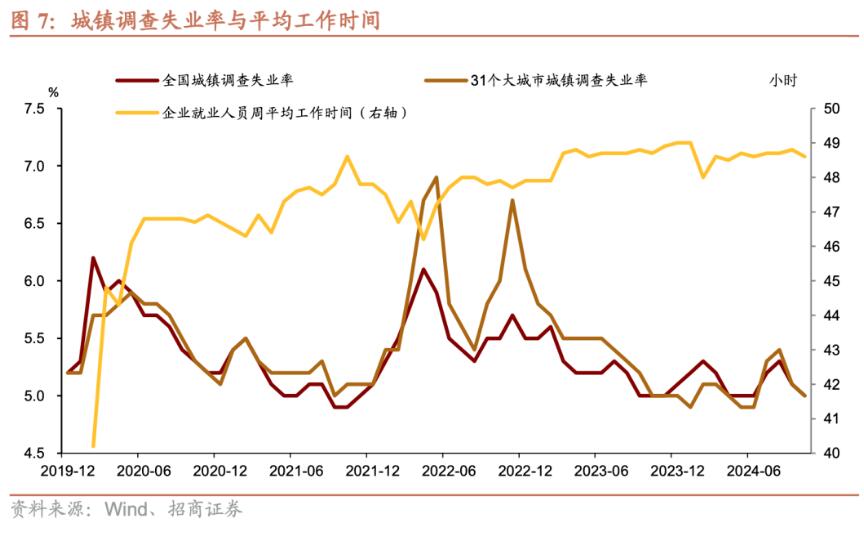 招商證券張靜靜：消費(fèi)因何跳升？  第6張