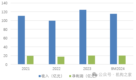 行長(zhǎng)匆匆離任！吉林銀行盈利、資產(chǎn)質(zhì)量、資本水平仍需改善