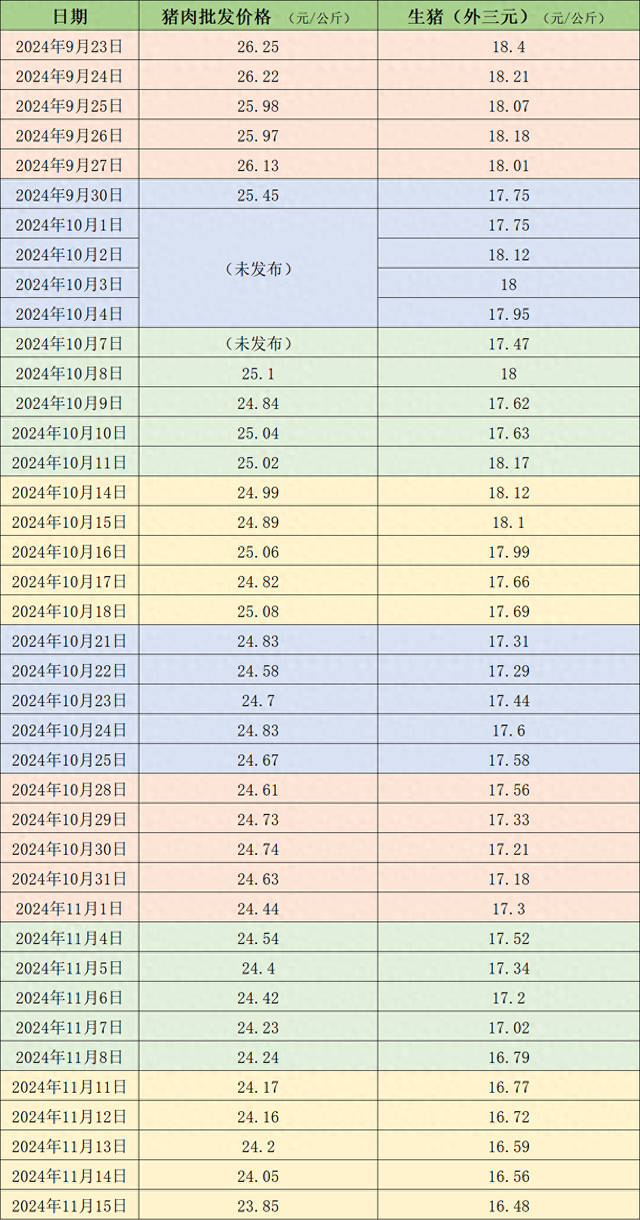 價(jià)格周報(bào)｜本周豬價(jià)延續(xù)跌勢，下周降溫天氣或?qū)π星橛行》嘀?> </i> </a><h3> <a href=