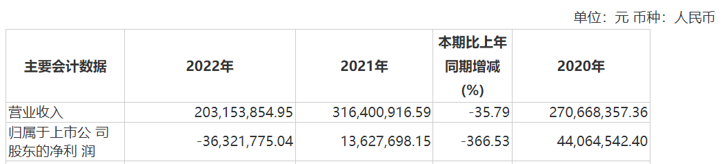 資本風云丨業(yè)績持續(xù)虧損、涉嫌財務(wù)造假，力源科技沈萬中取保候?qū)? 第5張