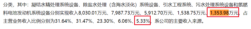 資本風云丨業(yè)績持續(xù)虧損、涉嫌財務(wù)造假，力源科技沈萬中取保候?qū)? 第10張