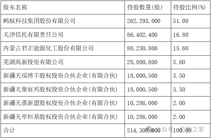 天弘基金換帥！原董事長韓歆毅在任三年公司發(fā)展停滯、排名下滑