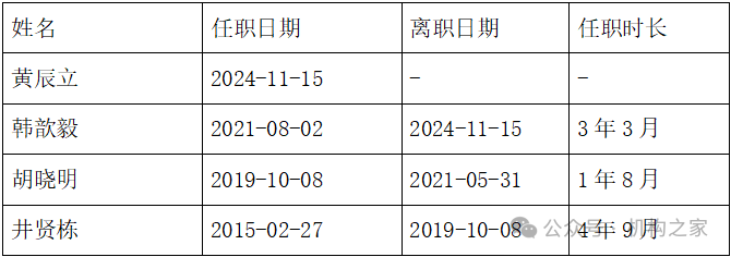 天弘基金換帥！原董事長韓歆毅在任三年公司發(fā)展停滯、排名下滑  第2張