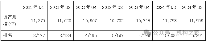 天弘基金換帥！原董事長韓歆毅在任三年公司發(fā)展停滯、排名下滑  第5張