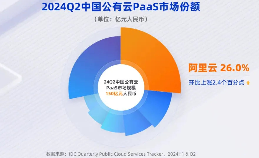 吳泳銘督陣，阿里云月入100億  第2張