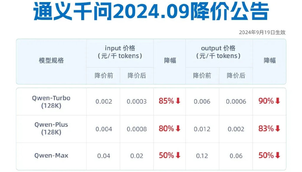 吳泳銘督陣，阿里云月入100億  第7張