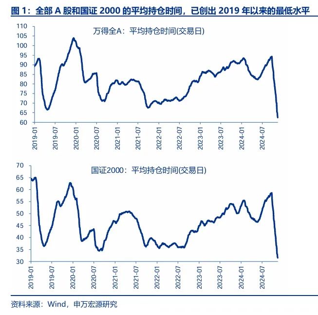 申萬宏源策略：短期市場余溫尚存，跨年階段驗(yàn)證期到來，市場可能存在調(diào)整壓力