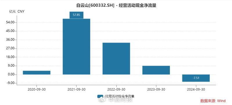 白云山凈利潤“涼涼”：王老吉、金戈雙拳難敵市場沖擊  第5張