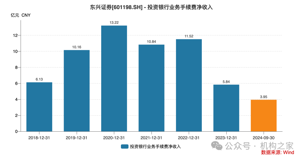 東興證券副總張軍陷失聯(lián)傳聞后閃辭！薪酬曾"三連冠"、保薦項目年內(nèi)撤否率46.67%  第2張