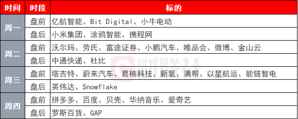 環(huán)球下周看點：英偉達(dá)和一大批中概股財報來襲 特朗普2.0持續(xù)擾動市場