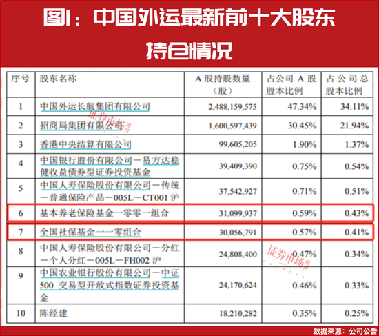 “國家隊”四季度重倉股提前曝光！  第2張