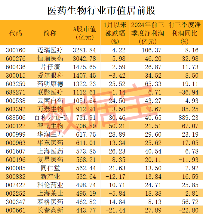 醫(yī)藥股爆出大利好！高研發(fā)+高增長潛力股僅23只